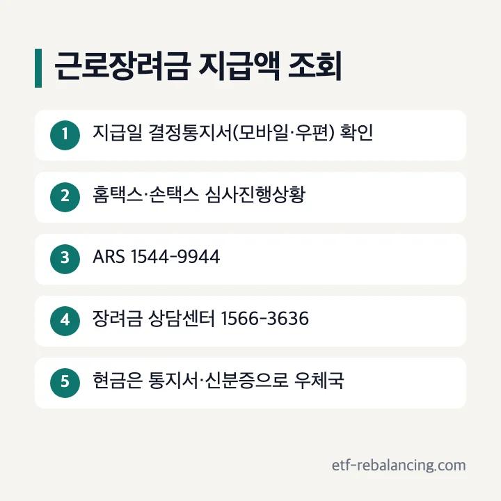 근로장려금 지급액 조회 결정통지서 홈택스 손택스 ARS 상담센터 우체국 현금 수령