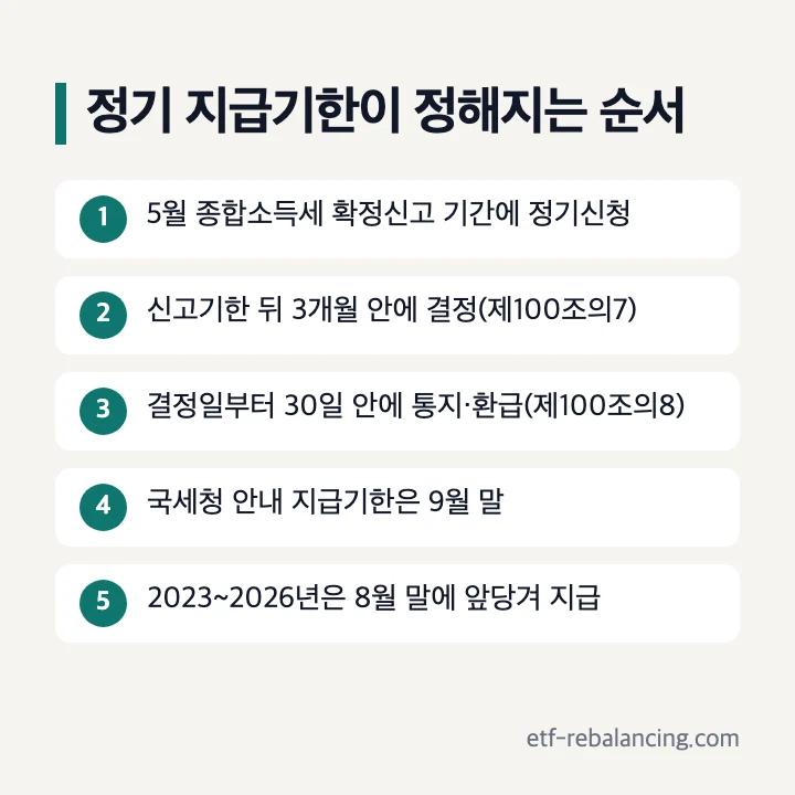근로장려금 정기지급일 법정기한이 정해지는 순서 5월 정기신청 3개월 이내 결정 30일 이내 환급 9월 말 8월 말 조기 지급