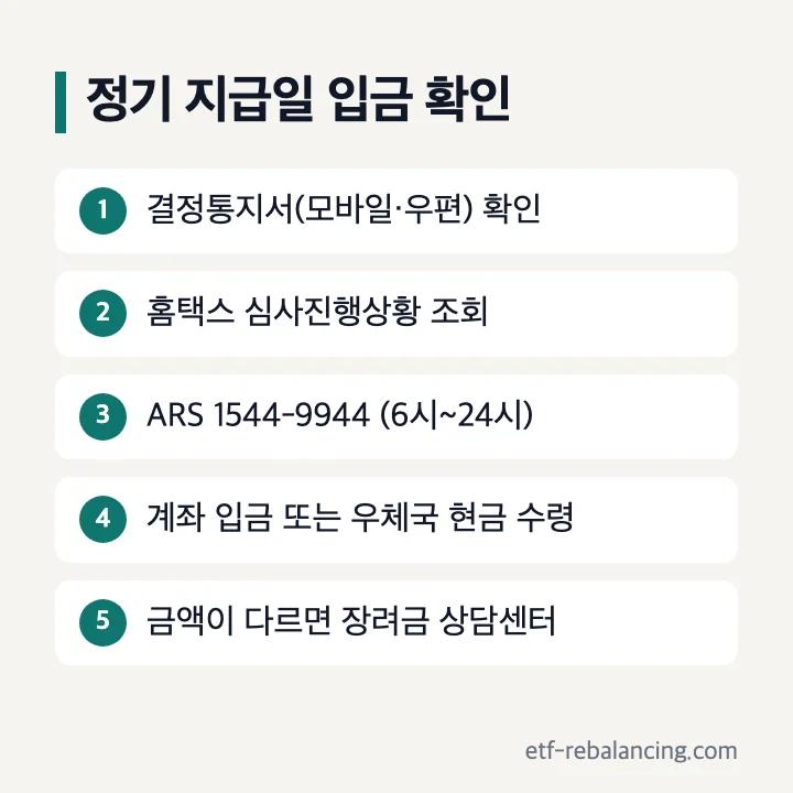 근로장려금 정기 지급일 입금 확인 순서 결정통지서 홈택스 심사진행상황 조회 ARS 1544-9944 계좌 입금 우체국 현금 수령 장려금 상담센터