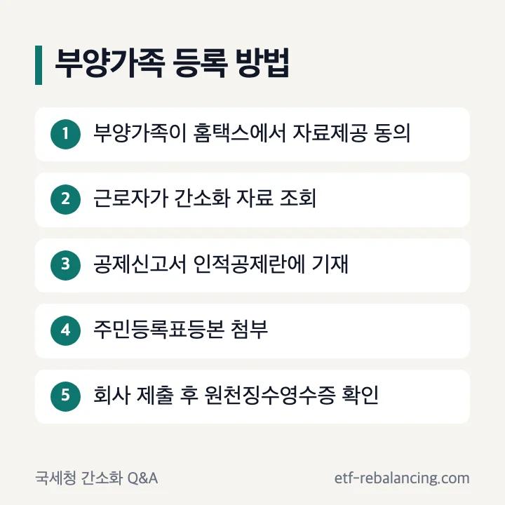 연말정산 부양가족 등록 방법 5단계: 부양가족이 홈택스에서 자료제공 동의, 근로자가 간소화 자료 조회, 공제신고서 인적공제란 기재, 주민등록표등본 첨부, 회사 제출 후 원천징수영수증 확인