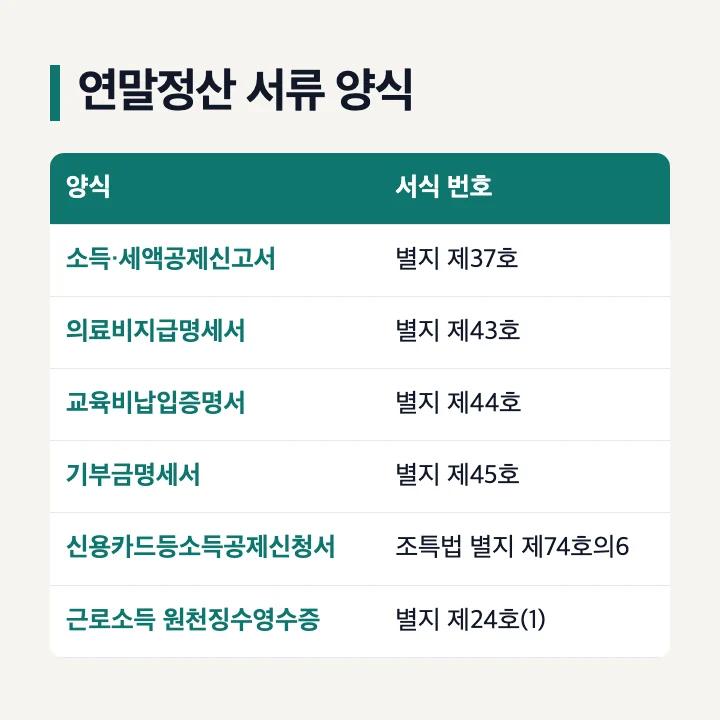 연말정산 서류 양식: 소득·세액공제신고서 별지 제37호, 의료비지급명세서 제43호, 교육비납입증명서 제44호, 기부금명세서 제45호, 신용카드등소득공제신청서 조특법 별지 제74호의6, 근로소득 원천징수영수증 제24호(1)