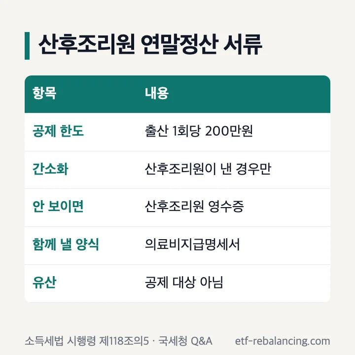 산후조리원 연말정산 서류: 공제 한도 출산 1회당 200만원, 간소화는 산후조리원이 낸 경우만, 안 보이면 산후조리원 영수증, 함께 낼 양식 의료비지급명세서, 유산은 공제 대상 아님