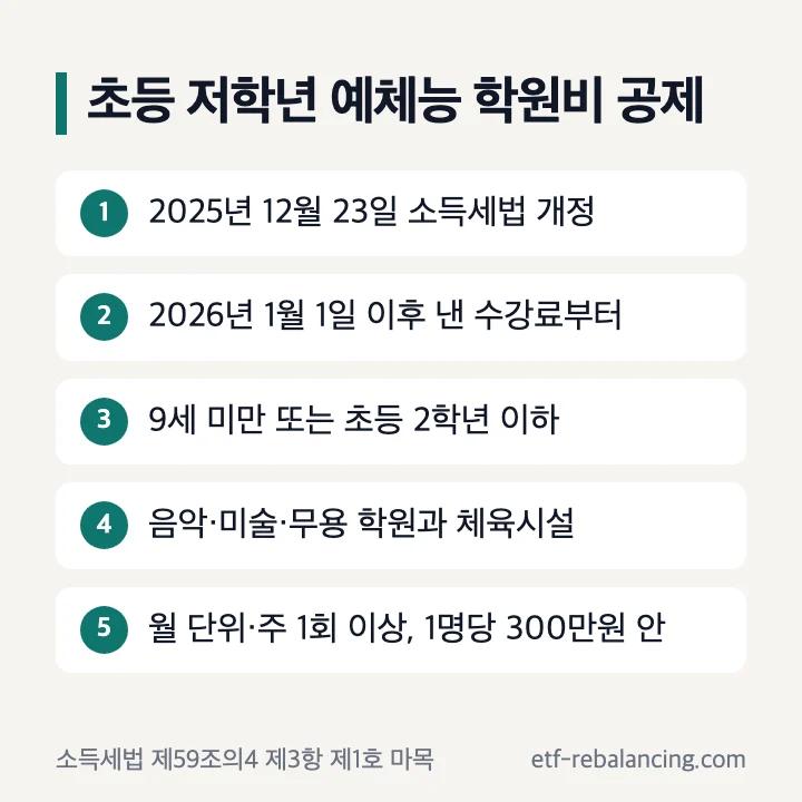초등 저학년 예체능 학원비 공제: 2025년 12월 23일 소득세법 개정, 2026년 1월 1일 이후 낸 수강료부터, 9세 미만 또는 초등 2학년 이하, 음악·미술·무용 학원과 체육시설, 월 단위·주 1회 이상·1명당 300만원 안