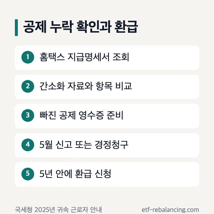 공제 누락 확인과 환급 순서: 홈택스 지급명세서 조회, 간소화 자료와 항목 비교, 빠진 공제 영수증 준비, 5월 종합소득세 신고 또는 경정청구, 5년 안에 환급 신청