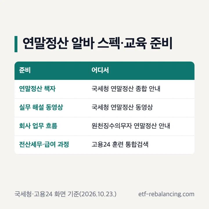 연말정산 알바 스펙·교육 준비: 연말정산 책자는 국세청 연말정산 종합 안내, 실무 해설 동영상은 국세청 연말정산 동영상, 회사 업무 흐름은 원천징수의무자 연말정산 안내, 전산세무·급여 과정은 고용24 훈련 통합검색