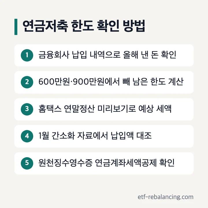 연말정산 연금저축 한도 확인 방법: 금융회사 납입 내역으로 올해 낸 돈 확인, 600만원과 900만원에서 빼 남은 한도 계산, 홈택스 연말정산 미리보기, 1월 간소화 자료 대조, 원천징수영수증 확인