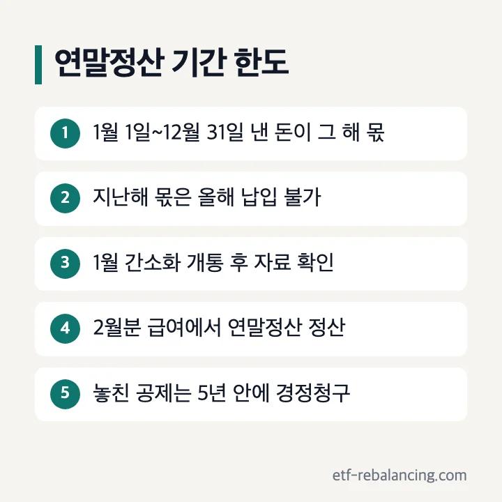 연말정산 기간 한도: 1월 1일부터 12월 31일까지 낸 돈이 그 해 몫, 지난해 몫은 올해 납입 불가, 1월 간소화 개통 후 자료 확인, 2월분 급여에서 정산, 놓친 공제는 5년 안에 경정청구