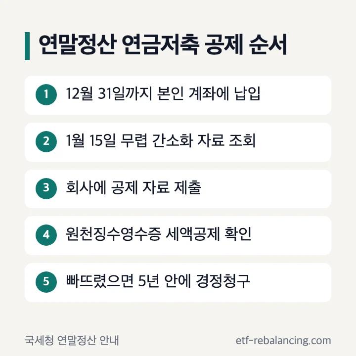 연말정산 연금저축 공제 순서: 12월 31일까지 본인 계좌 납입, 1월 15일 무렵 간소화 자료 조회, 회사에 제출, 원천징수영수증 확인, 빠뜨렸으면 5년 안에 경정청구