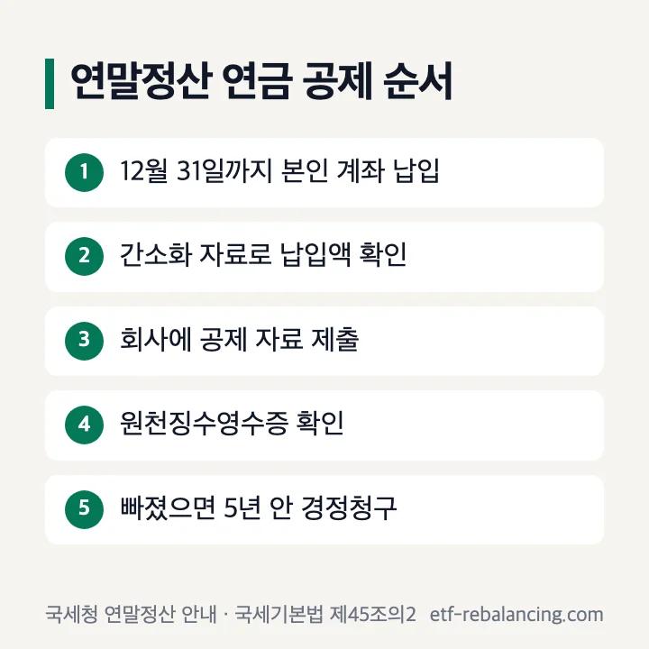 연말정산 연금 공제 순서: 12월 31일까지 본인 계좌 납입, 간소화 자료로 납입액 확인, 회사에 공제 자료 제출, 원천징수영수증 확인, 빠졌으면 5년 안에 경정청구