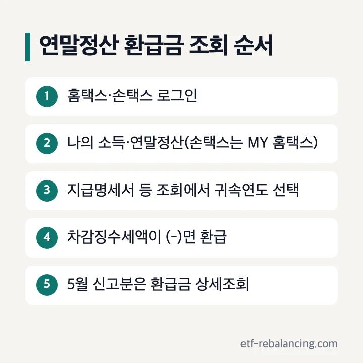 연말정산 환급금 조회 순서: 홈택스·손택스 로그인, 나의 소득·연말정산(손택스는 MY 홈택스), 지급명세서 등 조회에서 귀속연도 선택, 차감징수세액이 (-)면 환급, 5월 신고분은 환급금 상세조회