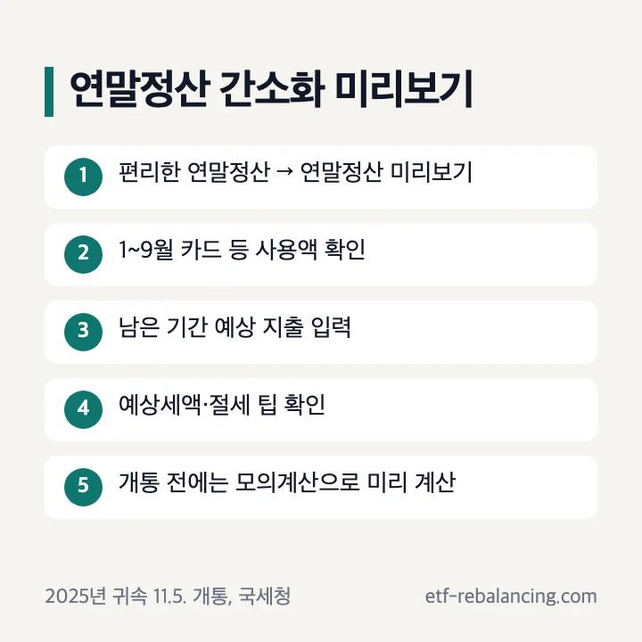 연말정산 간소화 미리보기 쓰는 법: 편리한 연말정산 → 연말정산 미리보기, 1~9월 카드 등 사용액 확인, 남은 기간 예상 지출 입력, 예상세액·절세 팁 확인, 개통 전에는 모의계산으로 미리 계산