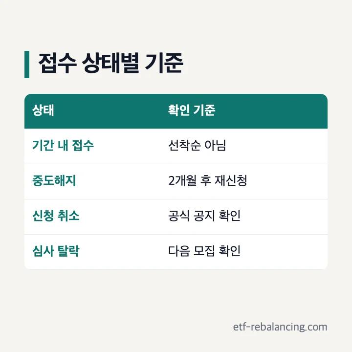 청년미래적금 신청 횟수와 중도해지 후 재신청 기준