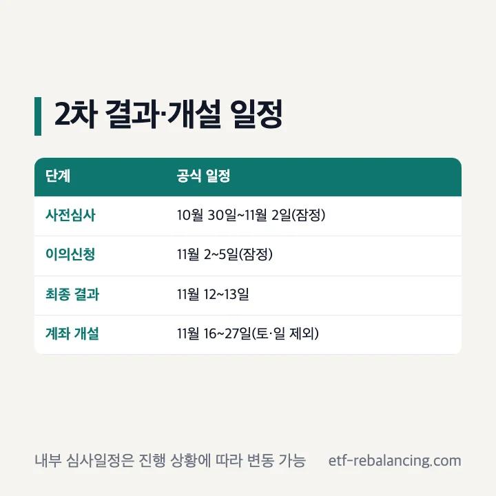 청년미래적금 사전심사 최종 결과 계좌 개설 일정