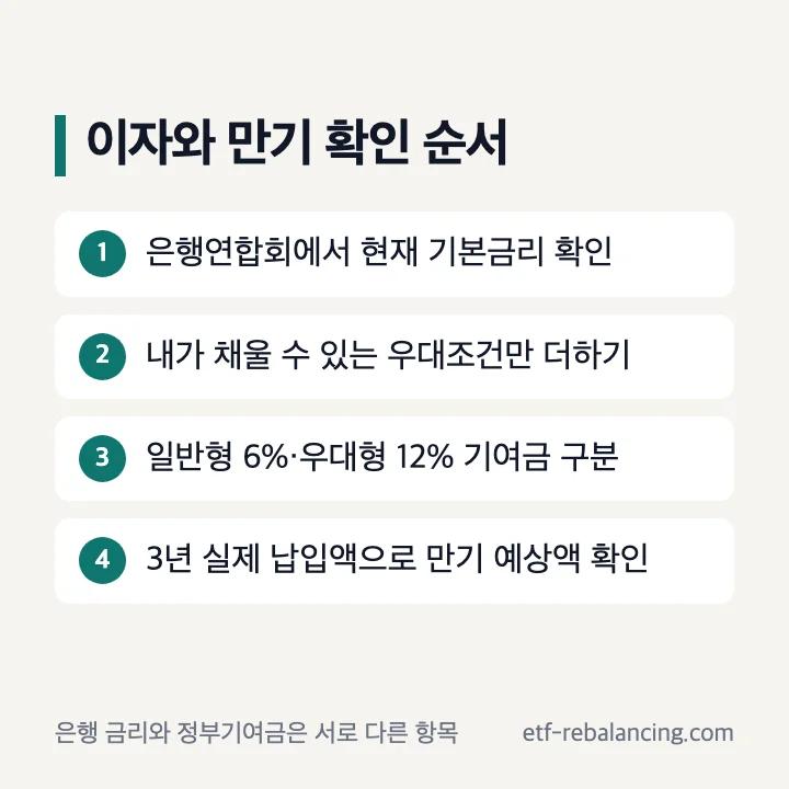 청년미래적금 이자와 3년 만기 확인 순서
