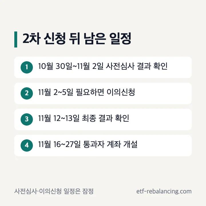 청년미래적금 2차 신청 심사 계좌 개설 일정