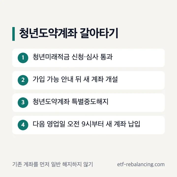 청년도약계좌에서 청년미래적금 갈아타기 순서