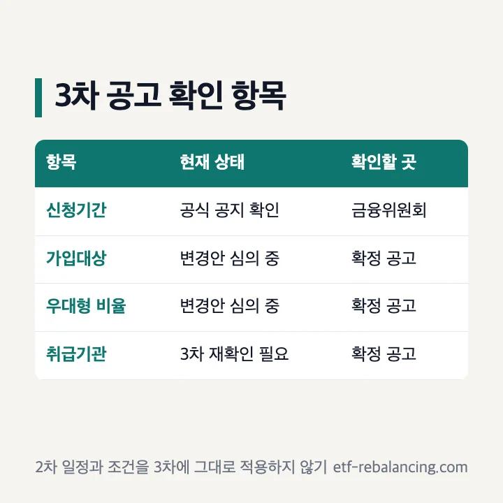 청년미래적금 3차 공식 공지 확인 항목