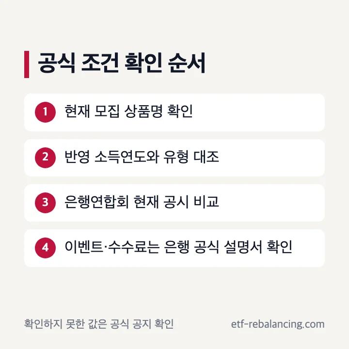 청년 금융상품 조건 조회와 신청 확인 순서