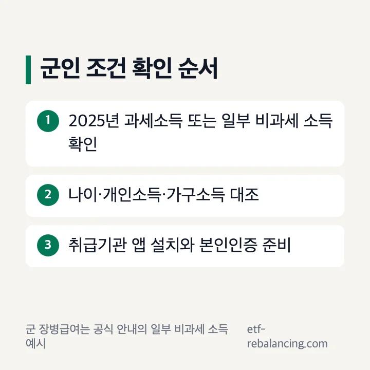 군인 청년미래적금 조건과 신청 준비