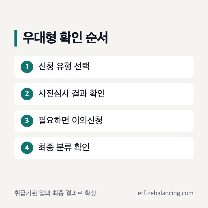 청년미래적금 우대형 사전심사 최종 결과 확인 방법