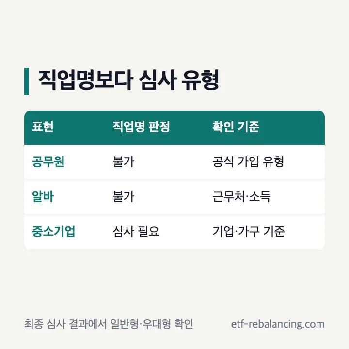 청년미래적금 우대형 공무원 알바 확인 기준