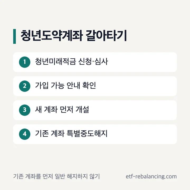 청년도약계좌 만기 전 청년미래적금 갈아타기 순서