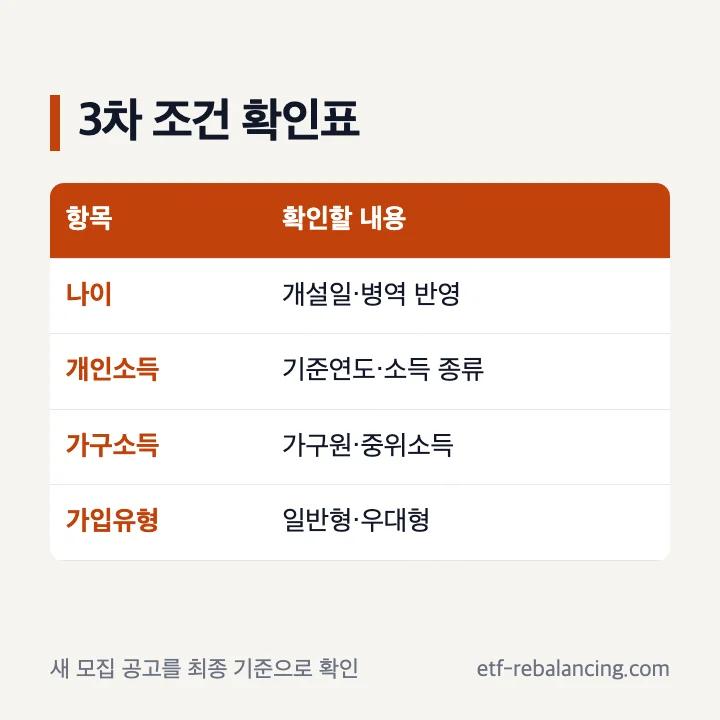 청년미래적금 3차 나이 개인소득 가구소득 확인표