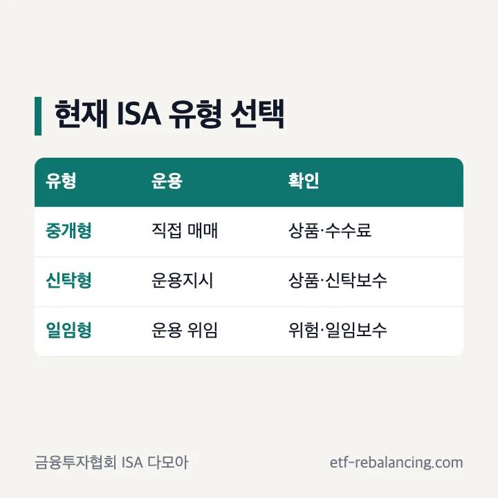 현재 가입 가능한 중개형 신탁형 일임형 ISA 비교