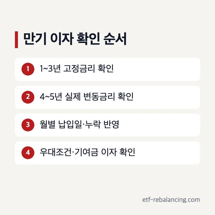 청년도약계좌 3년 고정 2년 변동 만기 이자 확인
