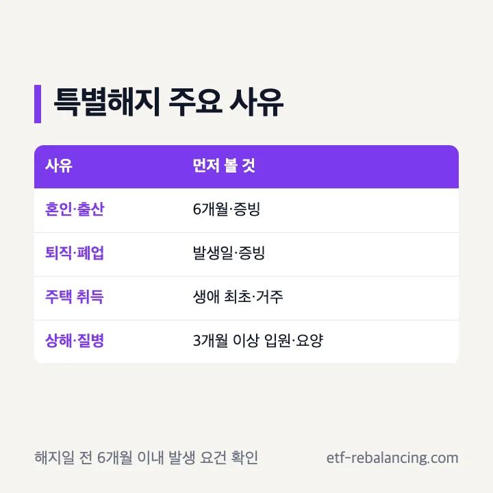청년도약계좌 혼인 출산 주택 취득 퇴직 특별중도해지