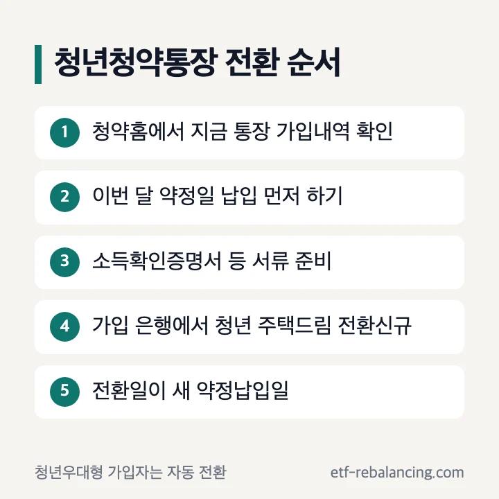 청년청약통장 전환 순서 5단계