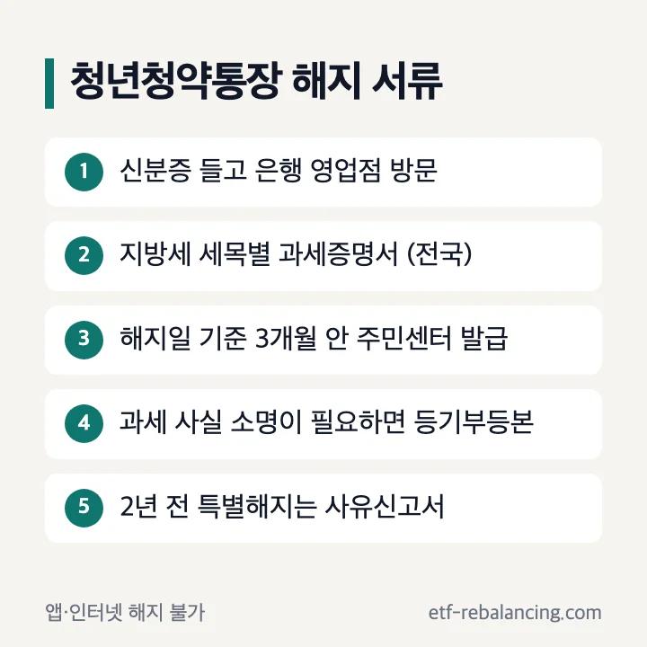 청년청약통장 해지 서류 지방세 세목별 과세증명서