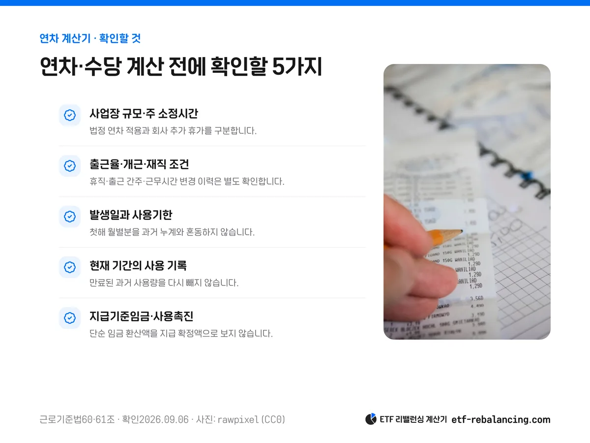 연차수당 계산 전 사업장 규모, 출근율, 사용기한, 사용기록, 지급기준임금 확인