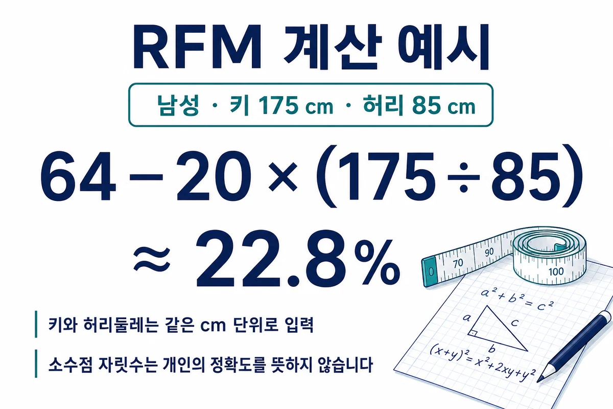 키175cm 허리85cm 남성 RFM식64 빼기20 곱하기175 나누기85의 추정22.8퍼센트