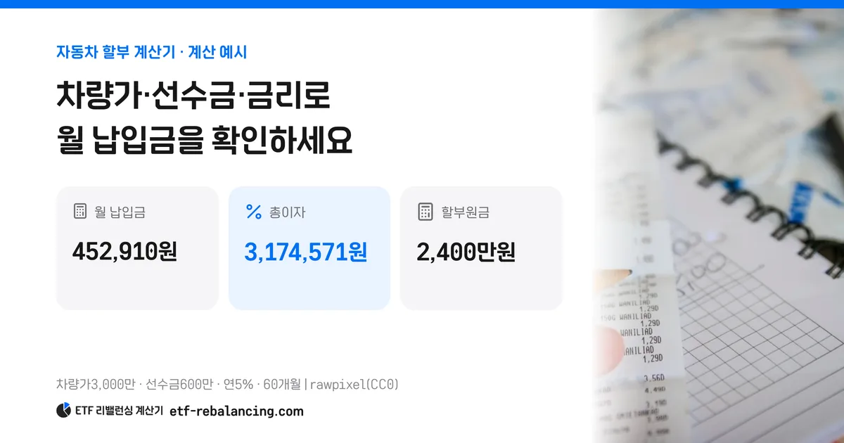 차량가 3천만원·선수금 600만원·연 5%·60개월의 월 납입금 452,910원 예시