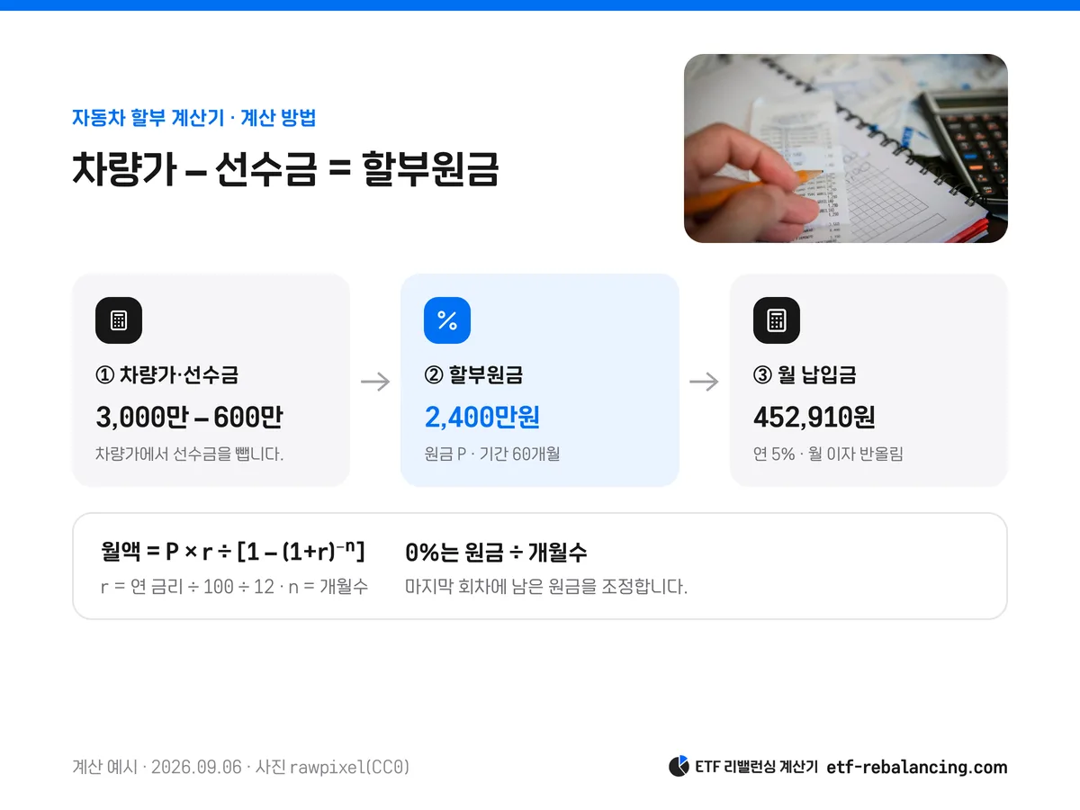 차량가에서 선수금을 빼서 할부원금을 구하는 계산과 입력 순서