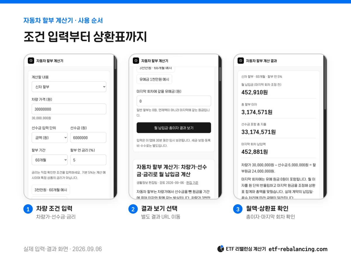 차량 조건 입력·결과 보기·월 납입금과 상환표 확인 화면
