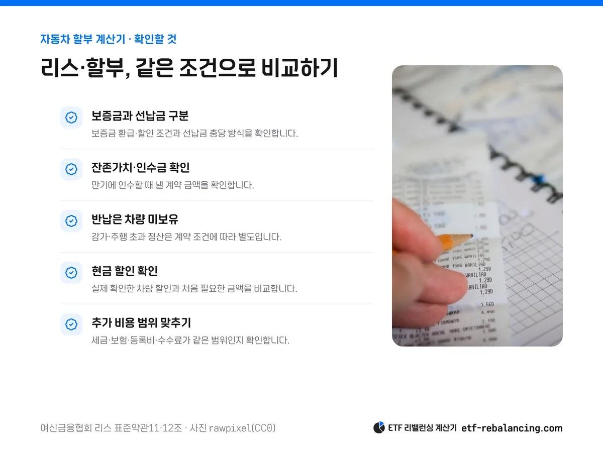 리스 보증금 환급·선납금 지출·잔존가치 인수와 현금 구매 비교 항목