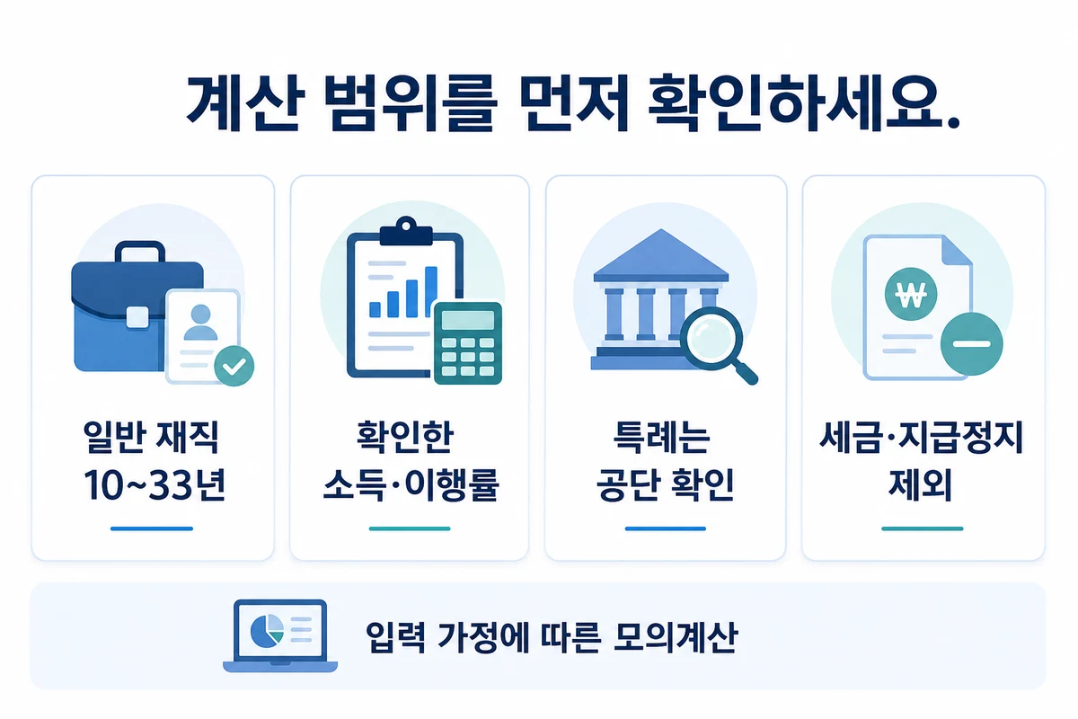 일반 재직 10~33년, 확인한 소득·이행률, 특례는 공단 확인, 세금·지급정지 제외