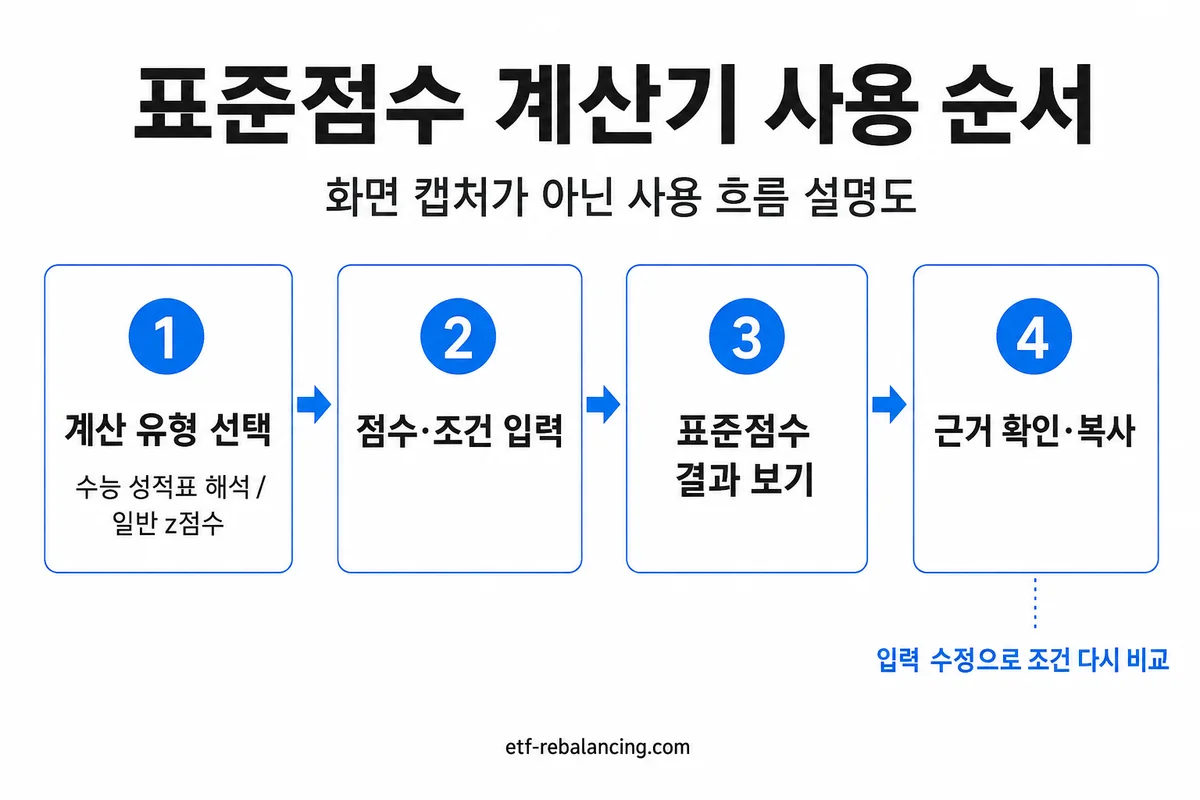 계산 유형 선택 입력 결과 보기 근거 확인 복사 입력 수정 순서