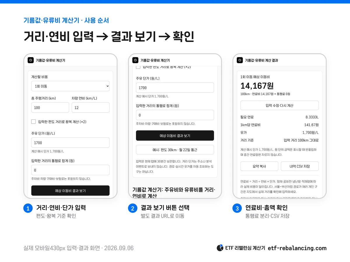 기름값 계산기에서 거리 입력 후 결과 보기와 연료비 확인 순서