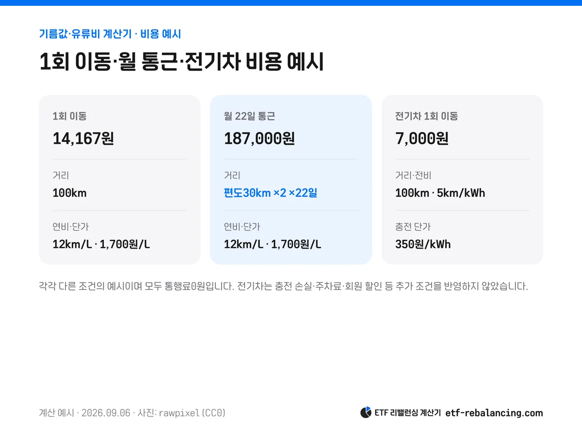 1회100km·월22일통근·전기차100km의 비용 예시 비교