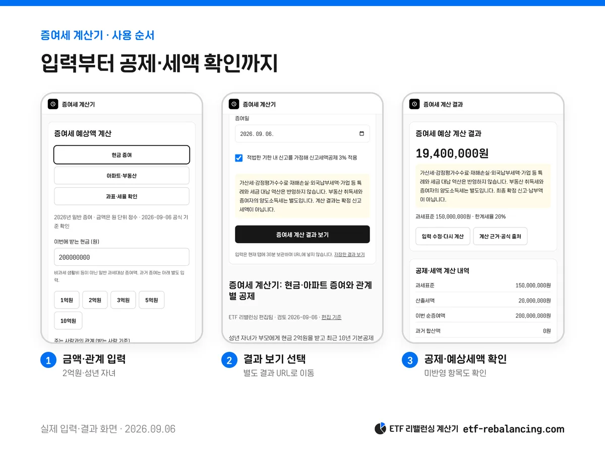 증여세 계산기 금액 입력 결과 보기 버튼과 1940만원 결과 화면