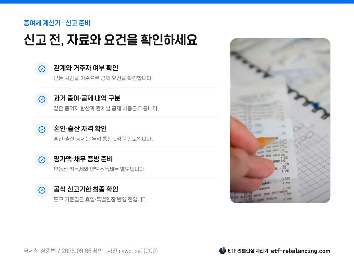 관계 공제 사용 과거 신고서 부동산 평가 채무 증빙과 신고기한 확인 목록