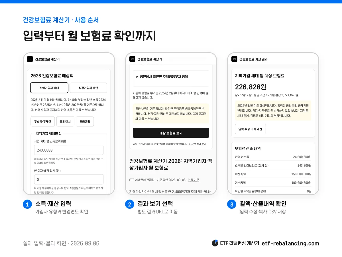 건강보험료 계산기의 실제 입력 화면 결과 보기 버튼과 별도 결과 화면