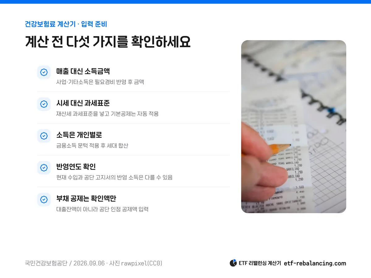 소득금액 과세표준 개인별 금융소득 반영연도와 공단 확인 부채 공제액 체크리스트