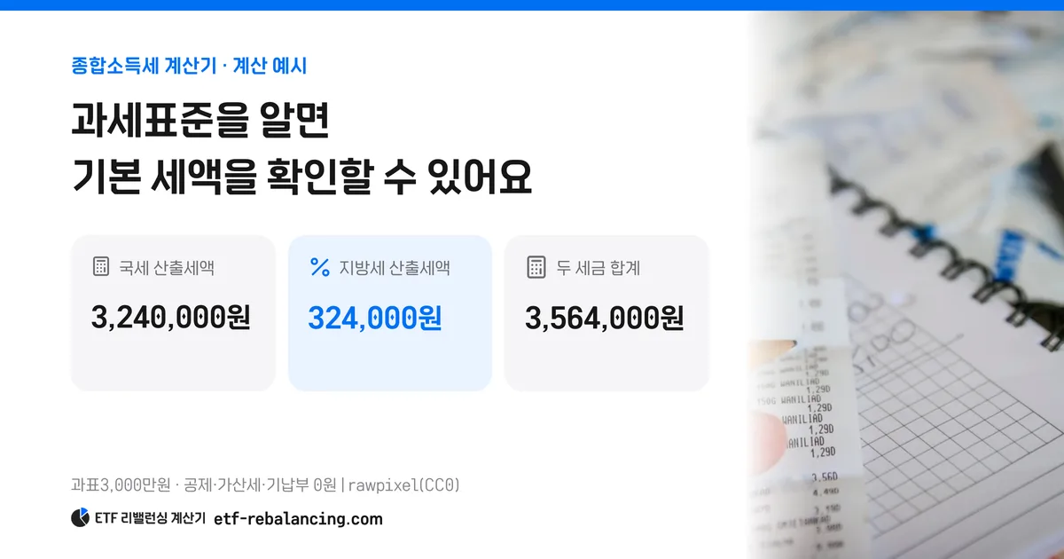 과세표준 3000만원의 국세 324만원과 지방소득세 32만4000원 예시