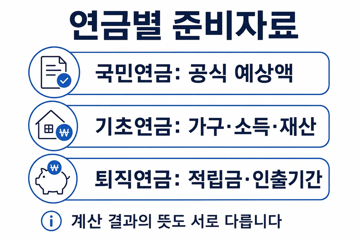 국민·기초·퇴직연금 계산에 필요한 준비자료