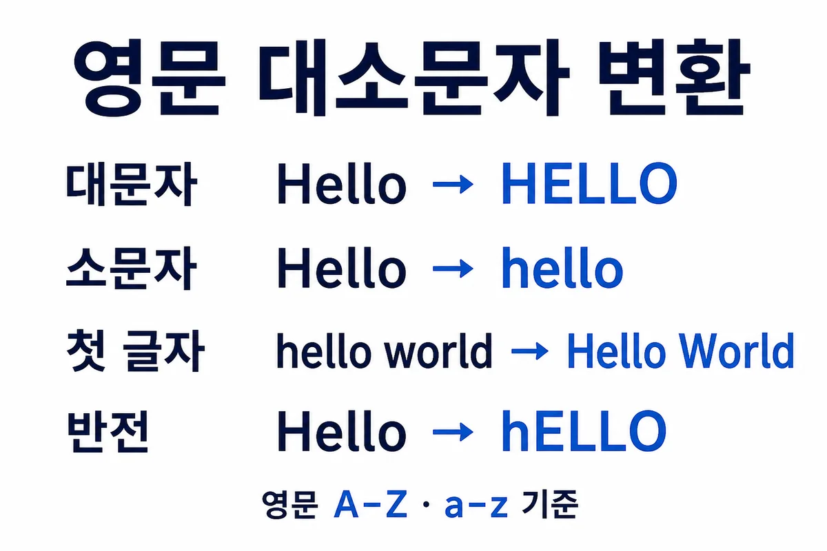 Hello의 대문자 HELLO, 소문자 hello, 반전 hELLO 예시