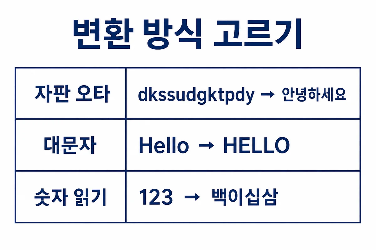 자판 오타, 대문자, 숫자 읽기의 입력과 결과 비교